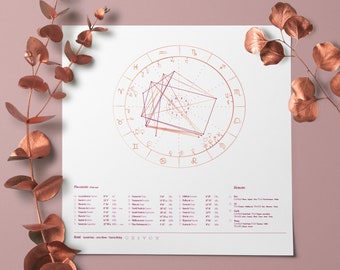May include: A printable astrology chart with a gold zodiac wheel and pink and purple lines. The chart includes the placements of planets and houses in the zodiac.