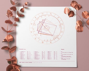 Light Rose Quartz Natal Chart Design, Birth Chart Drawing, Personalized Astrology Gift, Zodiac Poster, Star Art, Birthday Gift, Baby