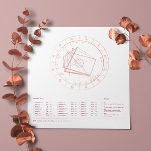 Diseño de carta natal de cuarzo rosa claro, dibujo de carta natal, regalo de astrología personalizado, póster del zodiaco, arte estrella, regalo de cumpleaños, bebé