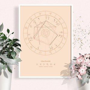Piedra solar, Diseño personalizado de carta natal, Dibujo de carta natal, Regalo personalizado de astrología zodiacal, Cumpleaños, Calentamiento de la casa, Bebé