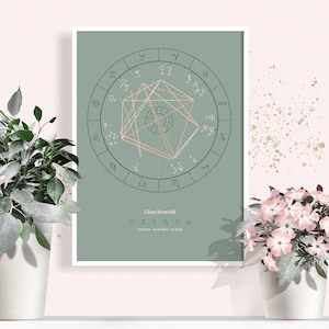 Eucalipto, design de gráfico de nascimento personalizado 8x10, desenho de gráfico natal, presente personalizado de astrologia do zodíaco, aniversário, inauguração de casa, bebê