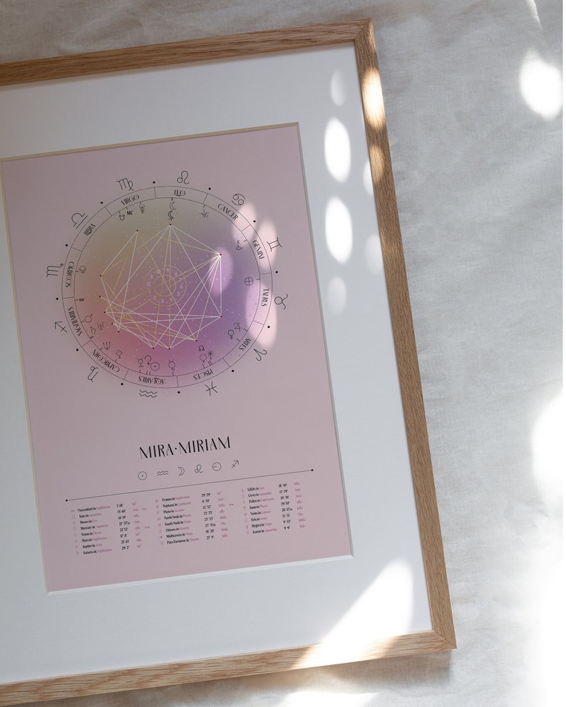 Pink Starlight, Natal Chart Design, Luminaries, Birth Chart Drawing, Personalized Astrology Gift, Zodiac Poster, Birthday Gift image 2