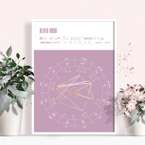 Design de gráfico de natal rosa rosa, desenho de gráfico de nascimento de designer, presente de astrologia personalizado, pôster do zodíaco, mínimo, simples, elegante