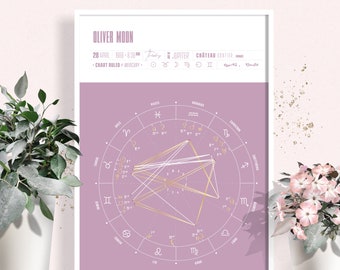 Pink Rose Natal Chart Design, Designer Birth Chart Drawing, Personalized Astrology Gift, Zodiac Poster, Minimal, Simple, Elegant