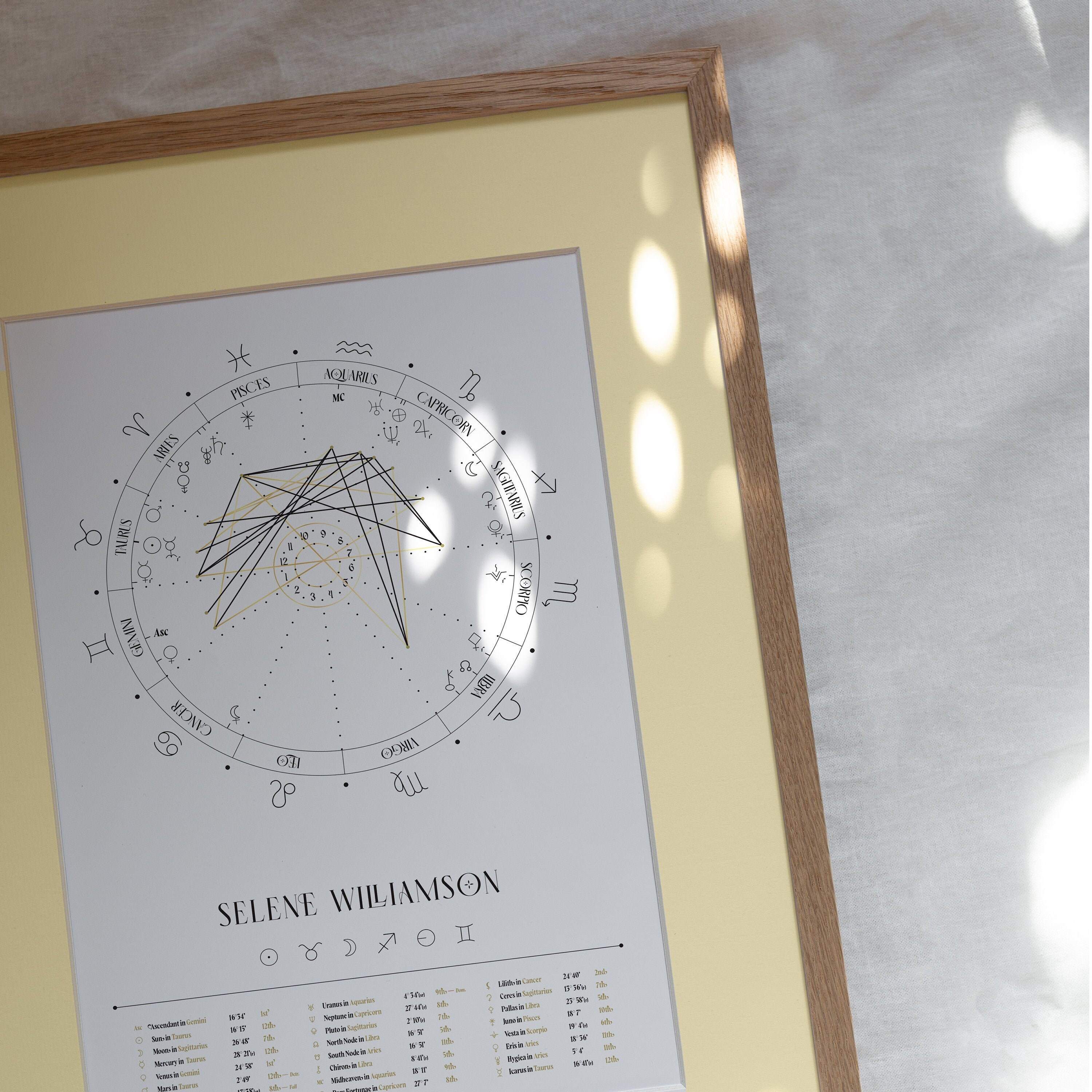 Full Moon Natal Chart Design Luminaries Series Birth Chart Etsy
