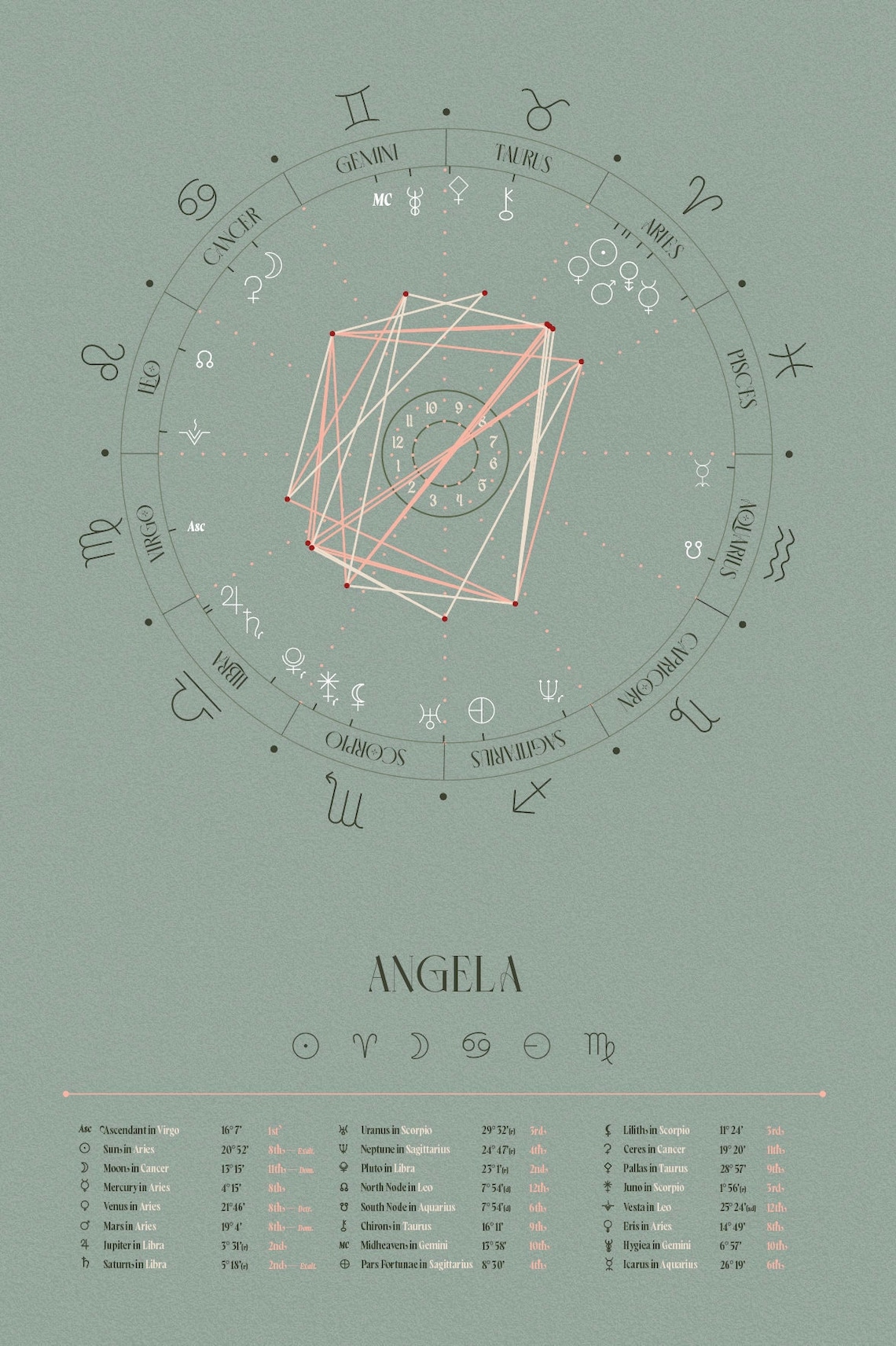 Flower Moon, Natal Chart Design, Birth Chart Drawing, Personalized ...