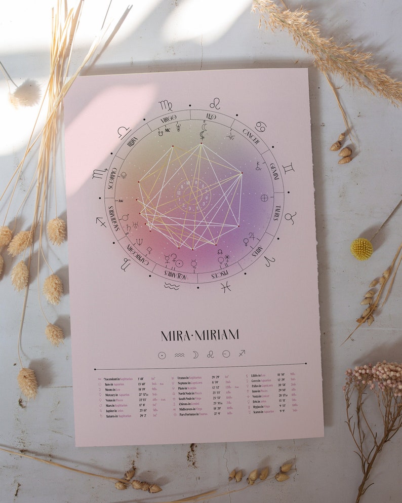 Pink Starlight, Natal Chart Design, Luminaries, Birth Chart Drawing, Personalized Astrology Gift, Zodiac Poster, Birthday Gift 12x18" Poster Only