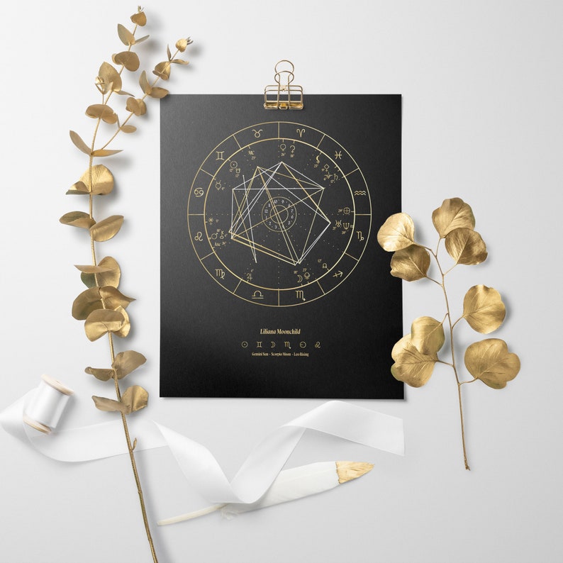 Obsidian, Custom Birth Chart Design, Natal Chart Drawing, Personalized Zodiac Astrology Gift, Birthday, Housewarming, Astrology lover 8x10 Poster only