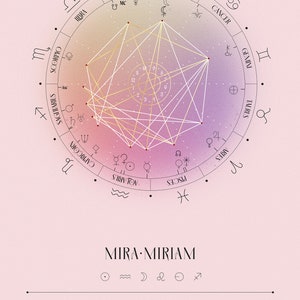 Pink Starlight, Natal Chart Design, Luminaries, Birth Chart Drawing, Personalized Astrology Gift, Zodiac Poster, Birthday Gift image 7