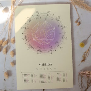 Morning Star, Natal Chart Design, Luminaries, Birth Chart Drawing, Personalized Astrology Gift, Zodiac Poster, Birthday Gift, Mother, Baby