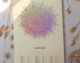 Könnte beinhalten: Ein gelbes und cremefarbenes astrologisches Diagramm mit einem rosa und violetten Farbverlauf in der Mitte. Das Diagramm ist mit den Tierkreiszeichen und dem Namen "MADELINA" beschriftet. Das Diagramm enthält auch eine Liste der Planeten und ihrer Positionen im Tierkreis.