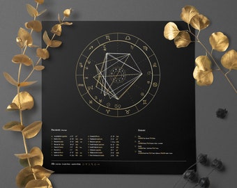 May include: A black and gold astrological chart with a geometric design in the center. The chart includes the twelve zodiac signs and their symbols. The text "GYRO" is at the bottom of the chart.