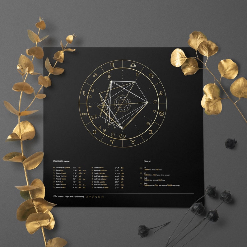 Obsidian Natal Chart Design Birth Chart Drawing Personalized image 1