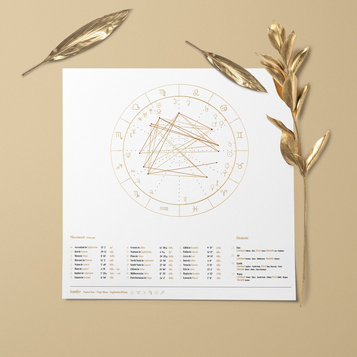 GOLD Natal Chart Design, Birth Chart Drawing, Personalized Astrology ...