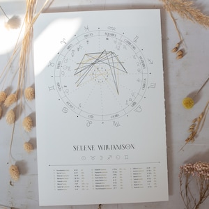 Luna llena, Diseño de cartas natales, Serie de luminarias, Dibujo de cartas natales, Regalo de astrología personalizado, Póster del zodiaco, Regalo de cumpleaños