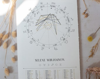 Full Moon, Natal Chart Design, Luminaries Series, Birth Chart Drawing, Personalized Astrology Gift, Zodiac Poster, Birthday Gift