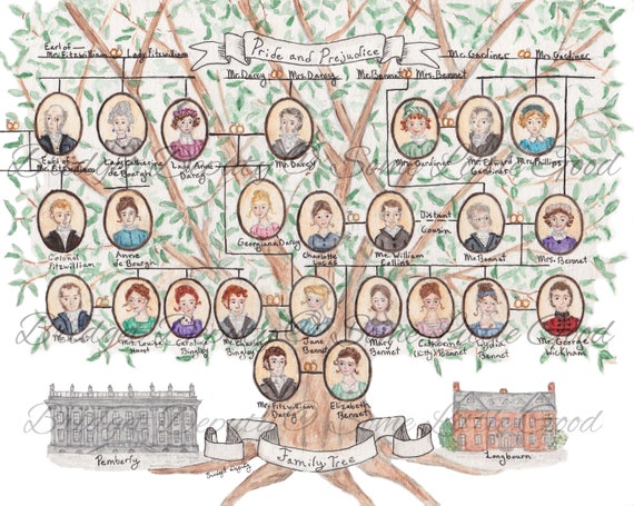 Pride And Prejudice Character Tree Pride and Prejudice Family Tree Art Print Elizabeth Bennet | Etsy