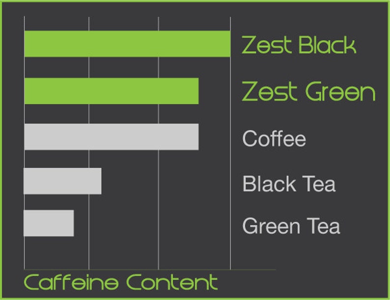 Earl Grey Black Energy Blend zest Tea Premium Nilgiri Indian Black Tea