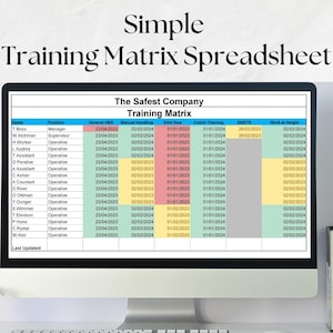 Training matrix spreadsheet in Excel with names listed down the left hand side in column A. Job titles next to this in column B. Next 6 columns state course title. Spreadsheet shows course expiry dates