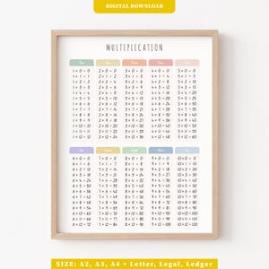 Póster de aprendizaje de tablas de multiplicar / Tabla de multiplicar del 1 al 10 imprimible para educación en casa, decoración del aula / Impresiones educativas de matemáticas para educación en casa
