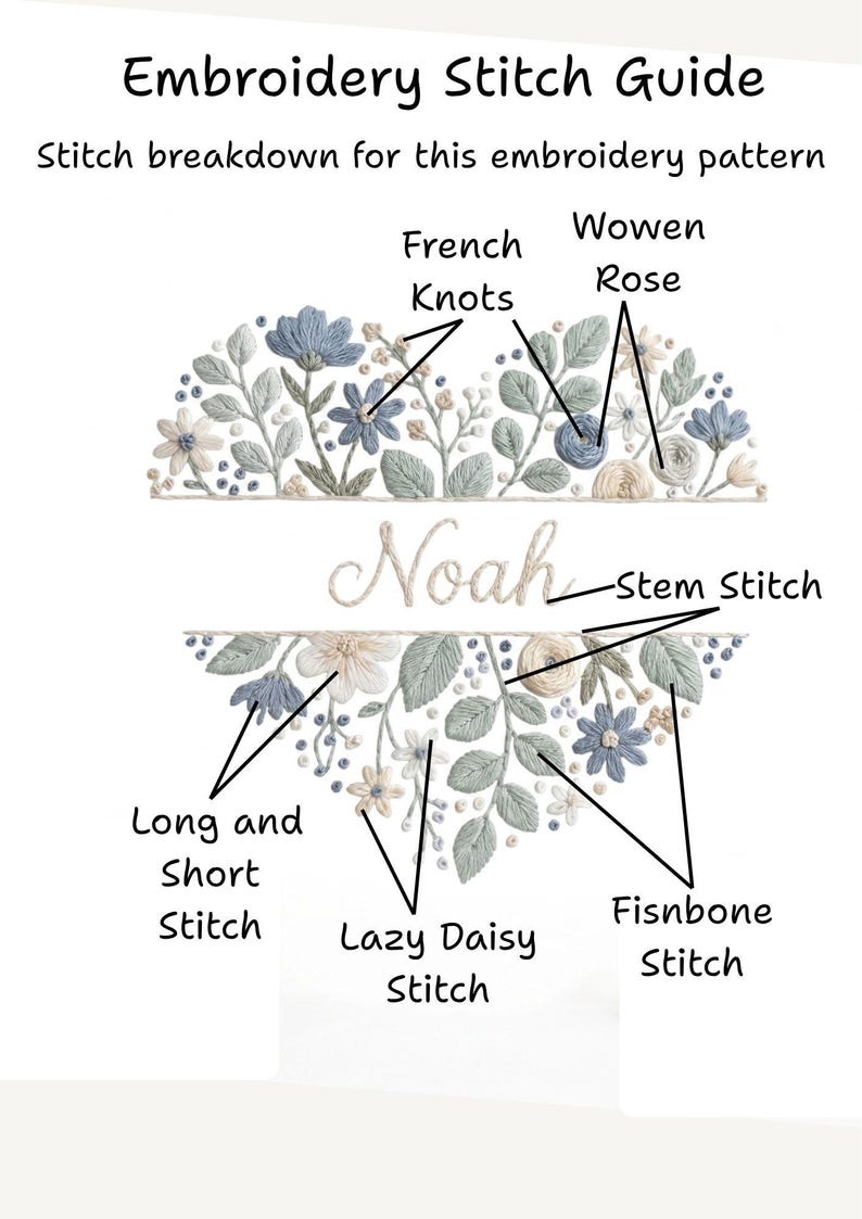 Personalized Floral Name Embroidery Pattern PDF | Custom Baby Name ...