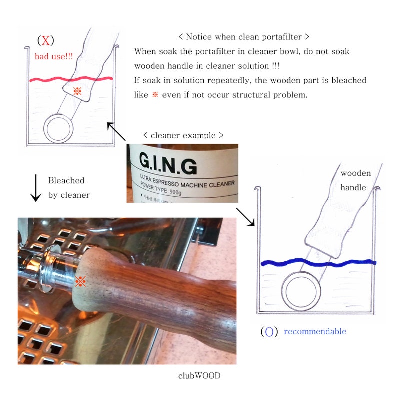 Rocket R58 Appartamento Espresso Machine Premium Wooden Parts Etsy Canada