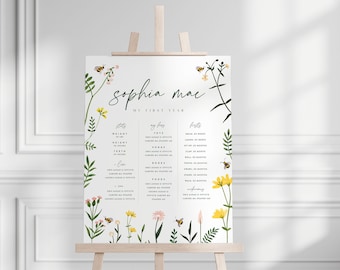 Bee Milestone Board Template: Floral First Birthday (Editable, Instant Download)