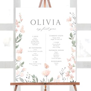Floral Butterfly Milestone Board: Blush Garden Template (Instant Download)