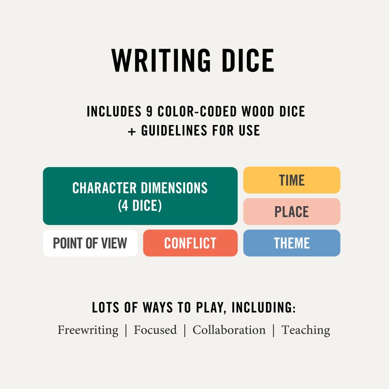 May include: A set of nine color-coded wooden dice for writing prompts. The dice include categories like character dimensions, point of view, conflict, time, place, and theme. The text "WRITING DICE" is at the top of the image. The text "INCLUDES 9 COLOR-CODED WOOD DICE + GUIDELINES FOR USE" is below the title. The text "LOTS OF WAYS TO PLAY, INCLUDING: Freewriting | Focused | Collaboration | Teaching" is at the bottom of the image.
