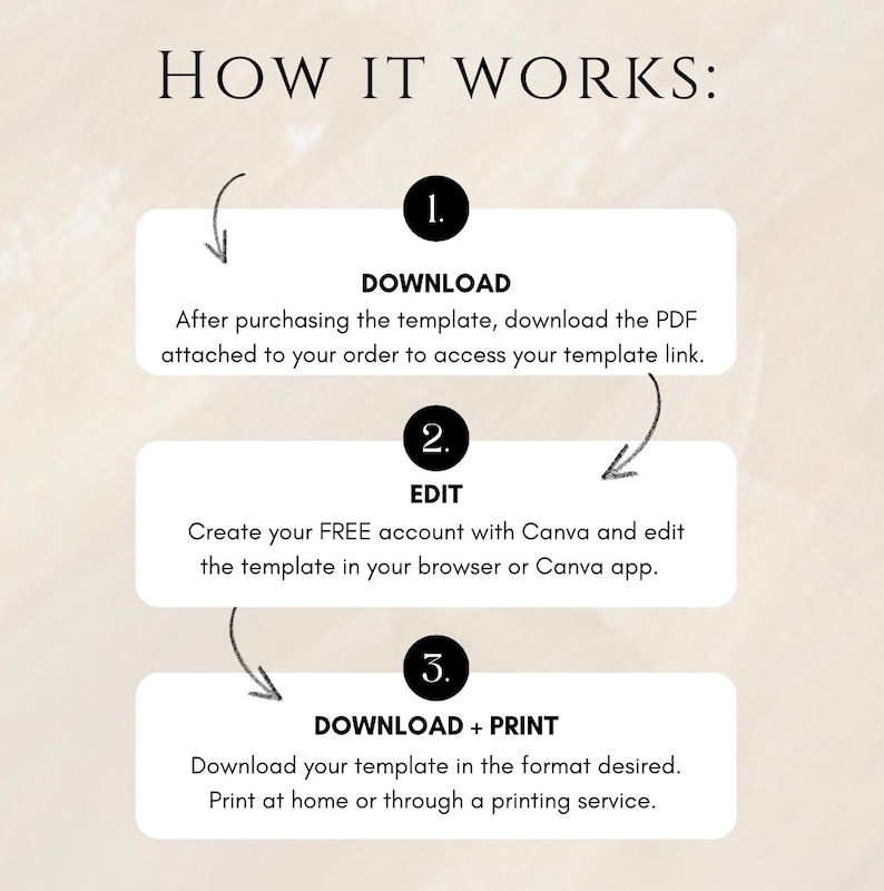 May include: A three-step guide on how to download, edit, and print a template. The steps are numbered 1, 2, and 3. Each step is described in a white box with a black outline. The background is a light beige color.