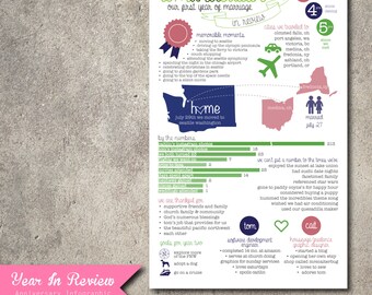 Custom Printable Year In Review Infographic - New Years Anniversary Card