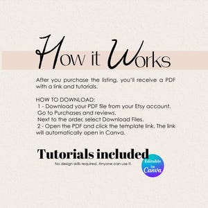 How It Works graphic explaining how to access Canva templates after purchase. Customers receive a PDF with a template link and tutorials. Instructions show how to download the PDF from Etsy Purchases and Reviews, open the file, and click the Canva template link. Features Canva logo and notes that tutorials are included, no design skills are required, and templates are easy to customize for photographers, creators, and small business owners.