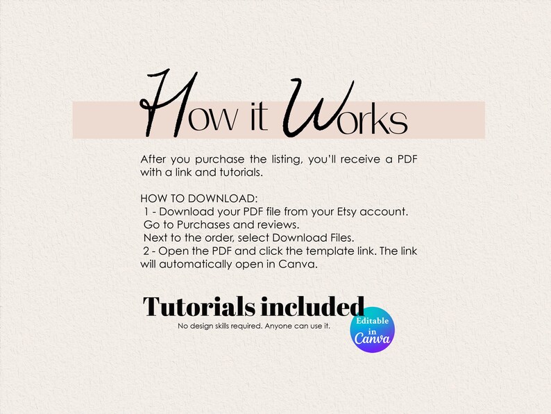 How It Works graphic explaining how to access Canva templates after purchase. Customers receive a PDF with a template link and tutorials. Instructions show how to download the PDF from Etsy Purchases and Reviews, open the file, and click the Canva template link. Features Canva logo and notes that tutorials are included, no design skills are required, and templates are easy to customize for photographers, creators, and small business owners.