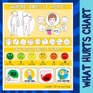 WHAT HURTS CHART : visual support pecs medical health injury illness pain autism