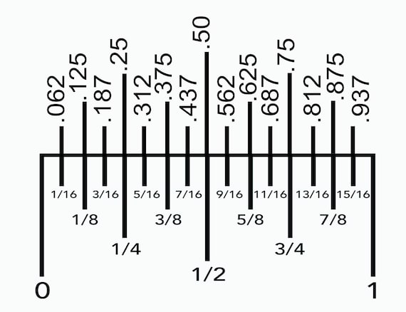 Ruler and Tape Measurement in decimal and fraction