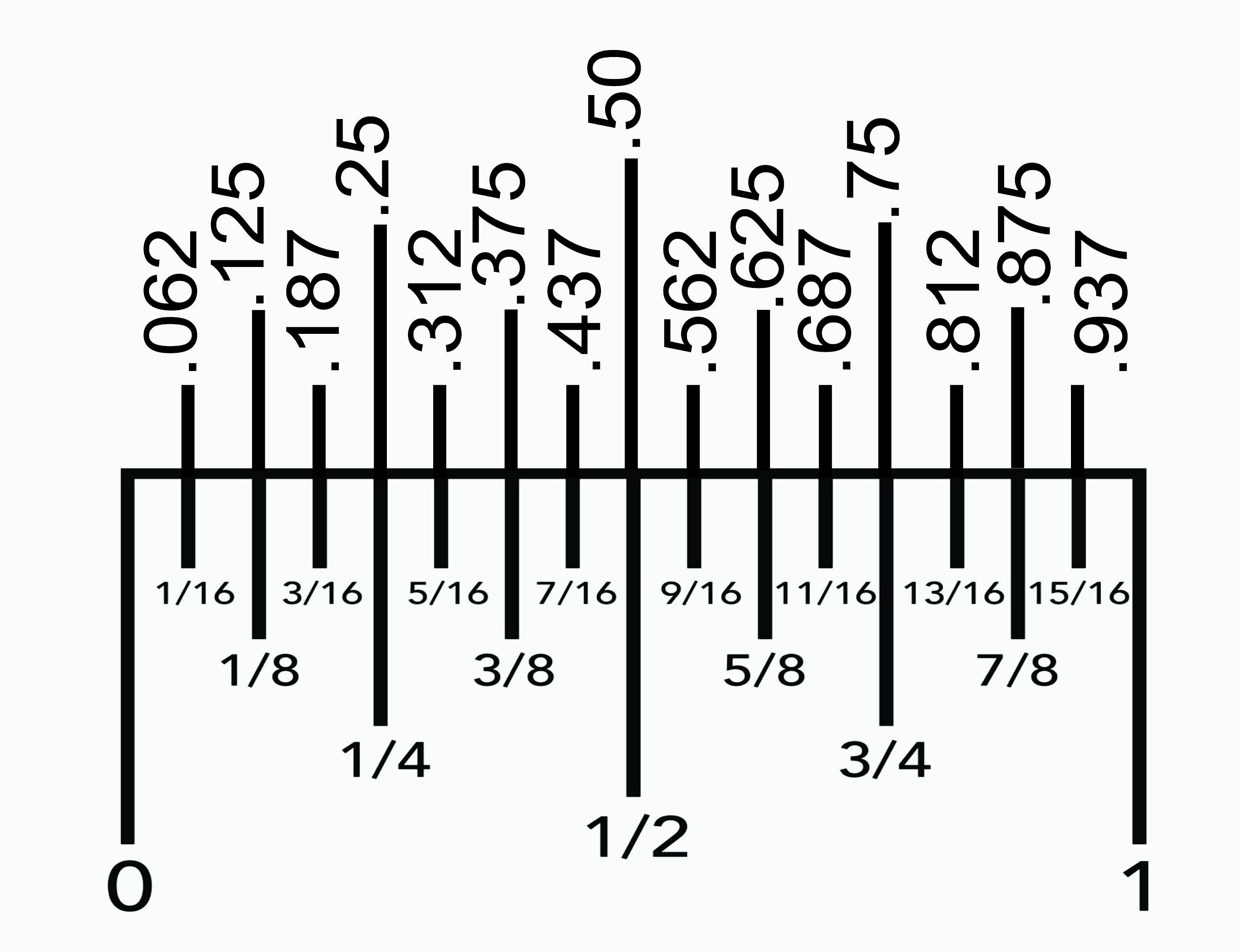 Ruler and Tape Measurement in Decimal and Fraction 