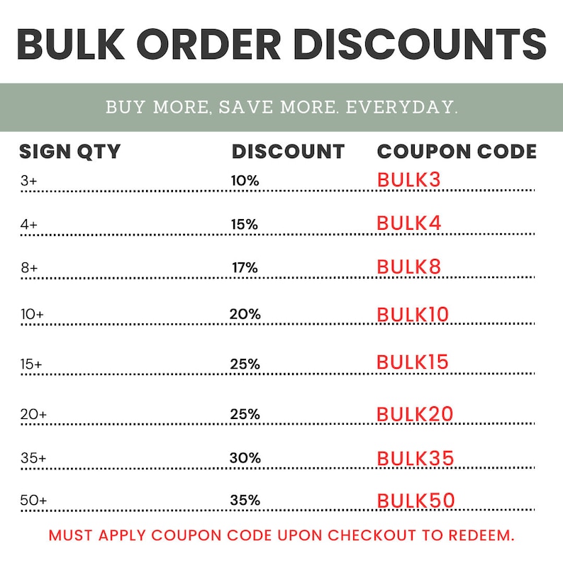 Op de afbeelding: Een tabel met bulkbestelkortingen met de hoeveelheid, het kortingspercentage en de kortingscode. De tekst luidt "Bulk Order Discounts" en "Buy More, Save More. Everyday." De tabel toont kortingen voor bestellingen van 3+, 4+, 8+, 10+, 15+, 20+, 35+ en 50+ artikelen. De tekst onderaan luidt "Must apply coupon code upon checkout to redeem."