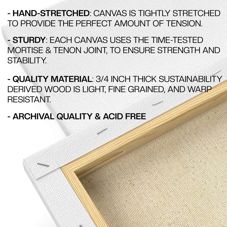 Op de afbeelding: Close-up van een gespannen canvas met een houten frame. Het canvas is strak gespannen en vastgezet met nietjes. De tekst op het frame luidt: "HAND-STRETCHED: CANVAS IS TIGHTLY STRETCHED TO PROVIDE THE PERFECT AMOUNT OF TENSION. - STURDY: EACH CANVAS USES THE TIME-TESTED MORTISE & TENON JOINT, TO ENSURE STRENGTH AND STABILITY. - QUALITY MATERIAL: 3/4 INCH THICK SUSTAINABILITY DERIVED WOOD IS LIGHT, FINE GRAINED, AND WARP RESISTANT. - ARCHIVAL QUALITY & ACID FREE"