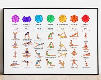 7 Chakras Yoga Pose Print, Yoga Chart, Yoga Studio Poster, UNFRAMED