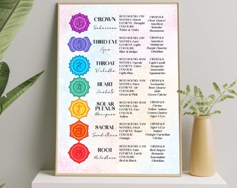 Chakra Guide Print on Premium Lustre Archival Paper, A4 or A3, Vibrant Chakra Colours, Ideal for Yoga and Meditation Enthusiasts