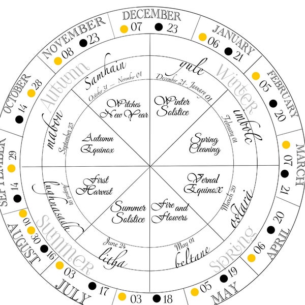Wheel of the Year Etsy