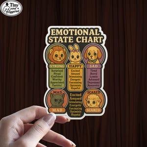 Könnte beinhalten: Ein Aufkleber mit einem "EMOTIONAL STATE CHART" mit Cartoon-Tierillustrationen. Die Tabelle enthält Kategorien wie "STARK", "GLÜCKLICH", "TRAURIG", "WÜTEND" und "VERÄNGSTIGT", jeweils mit zugehörigen Emotionen. Der Aufkleber hat einen braunen Hintergrund.