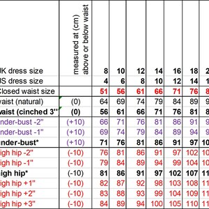 May include: A chart showing women's clothing sizes in UK and US sizes, with corresponding measurements in centimetres for waist, bust, and hip. The measurements are listed for different adjustments, such as cinched waist, under-bust, and high hip.