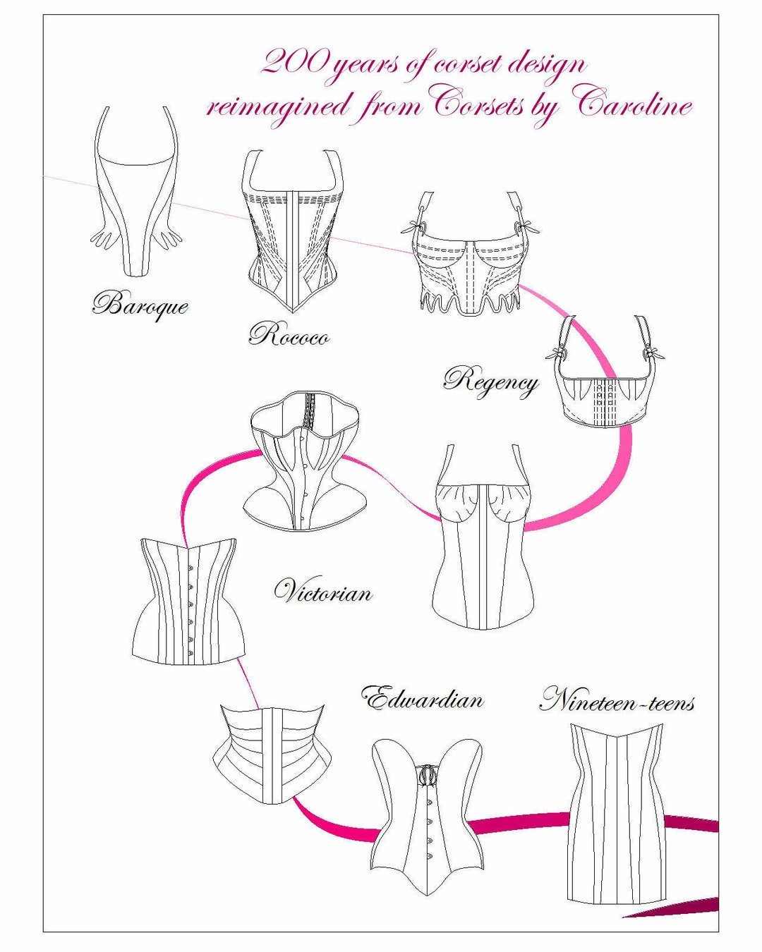 E BOOK 200 Years of Corset Design Reimagined a Collection of 10 Patterns  From 1715-1915 
