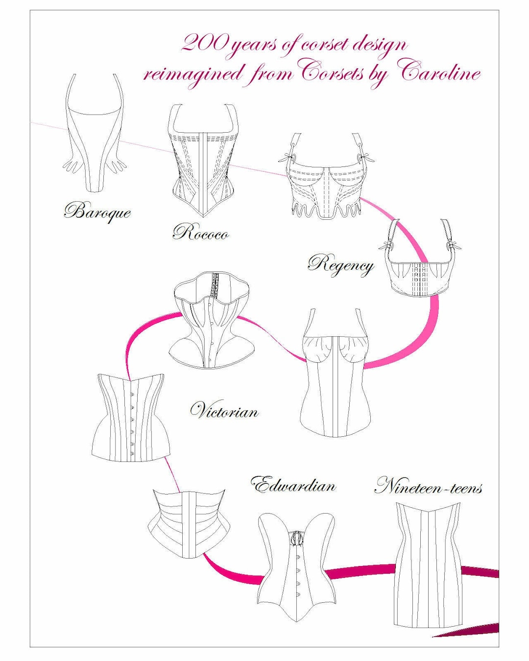 E BOOK 200 Years of Corset Design Reimagined a Collection of 10 Patterns  From 1715-1915 