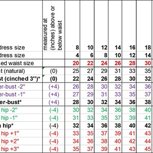 May include: A chart showing dress sizes in UK and US sizes, with corresponding waist measurements in inches. The chart includes measurements for natural waist, cinched waist, under-bust, and high hip.