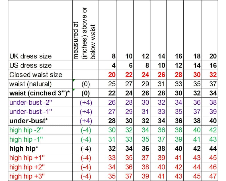 May include: A chart showing dress sizes in UK and US sizes, with corresponding waist measurements in inches. The chart includes measurements for natural waist, cinched waist, under-bust, and high hip.