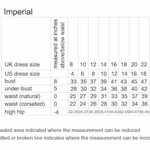 以下が含まれることがあります： イギリスとアメリカの標準的な女性の服のサイズを示すチャートで、バスト、アンダーバスト、ウエスト（自然）、ウエスト（コルセット）、ヒップの対応する寸法がインチで示されています。チャートには、測定値を減らすことができることを示す影付きの領域と、測定値を増やすことができることを示す点線または破線が含まれています。