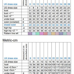 Puede incluir: Un gr&aacute;fico que muestra las tallas de vestido est&aacute;ndar del Reino Unido y las medidas de busto, cintura y cadera correspondientes en pulgadas. El gr&aacute;fico tambi&eacute;n incluye medidas para el busto, la cintura y la cadera con ajustes de 1 pulgada, 2 pulgadas y 2 pulgadas, respectivamente. El gr&aacute;fico est&aacute; etiquetado como "Imperial - inch".