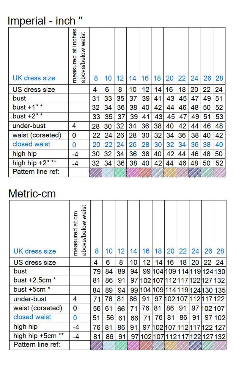Puede incluir: Un gr&aacute;fico que muestra las tallas de vestido est&aacute;ndar del Reino Unido y las medidas de busto, cintura y cadera correspondientes en pulgadas. El gr&aacute;fico tambi&eacute;n incluye medidas para el busto, la cintura y la cadera con ajustes de 1 pulgada, 2 pulgadas y 2 pulgadas, respectivamente. El gr&aacute;fico est&aacute; etiquetado como "Imperial - inch".